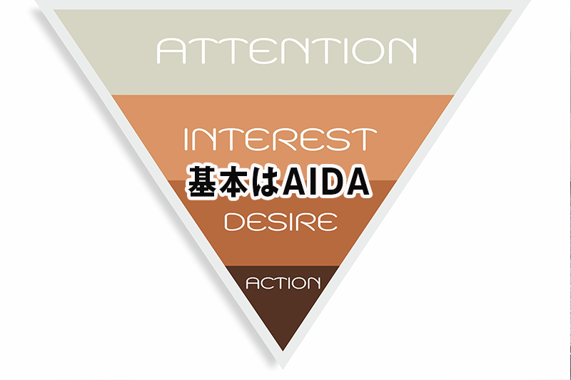 3: 基本の形は「AIDA」